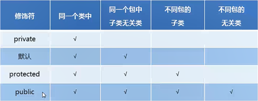 /images/java/JavaSE 进阶 (1) 继承/9.png